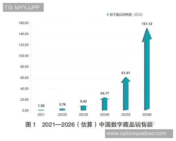 体育数字藏品趋势分析