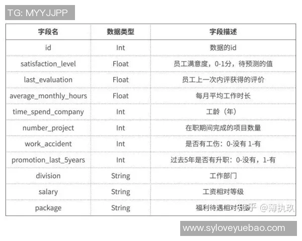 预测：球星绯闻胜率几何？数据模型告诉你答案