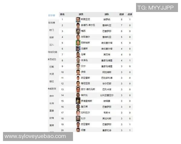 五大联赛综述：积分榜争夺焦点分析