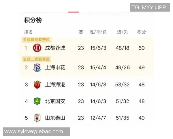 中超球员进球榜更新：射手之争白热化