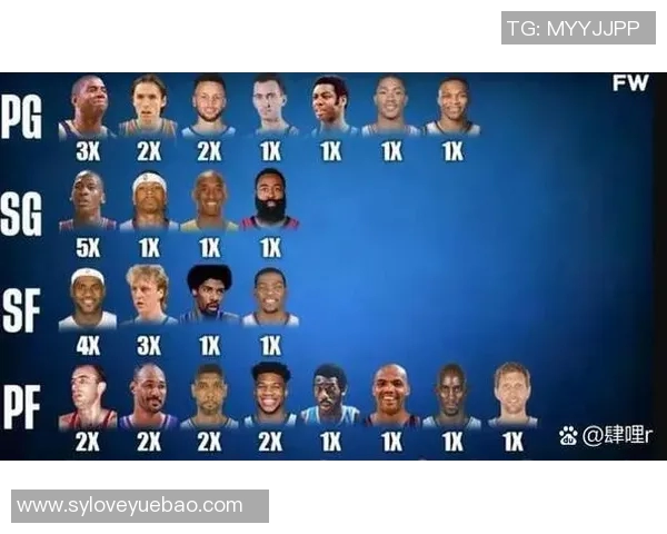NBA球员表现及赛季最佳阵容预测