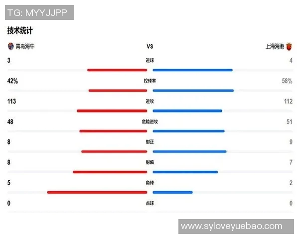 技术统计：中超近5场表现一览